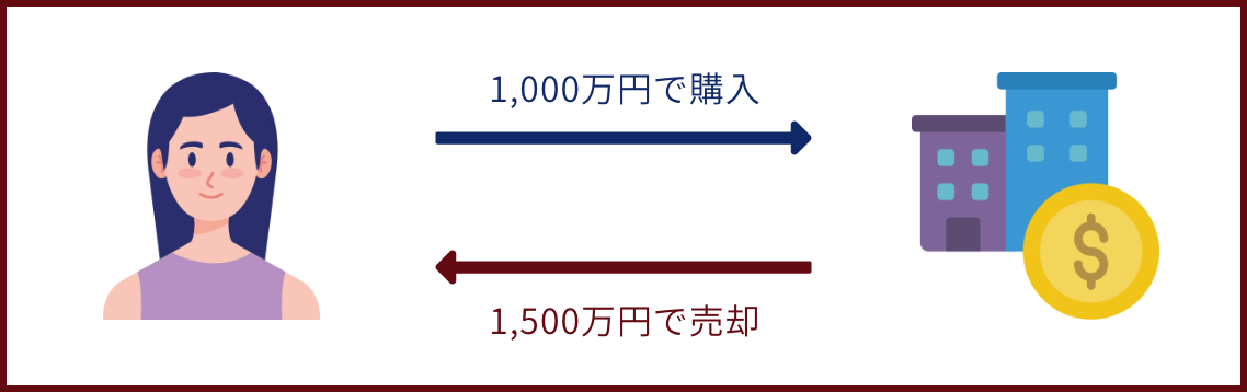 キャピタルゲイン